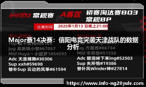 Major赛14决赛：信阳电竞突袭天津战队的数据分析