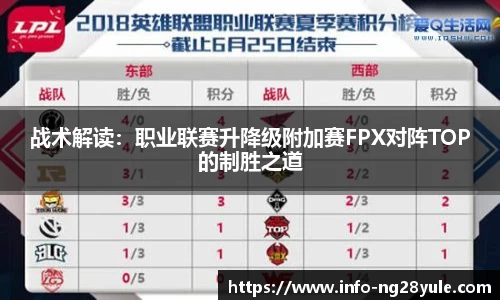 战术解读：职业联赛升降级附加赛FPX对阵TOP的制胜之道